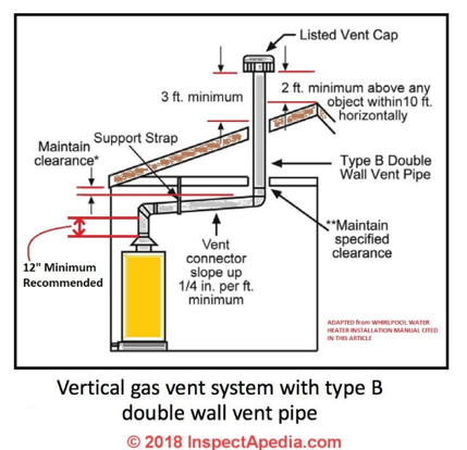 Is Your Water Heater Killing You