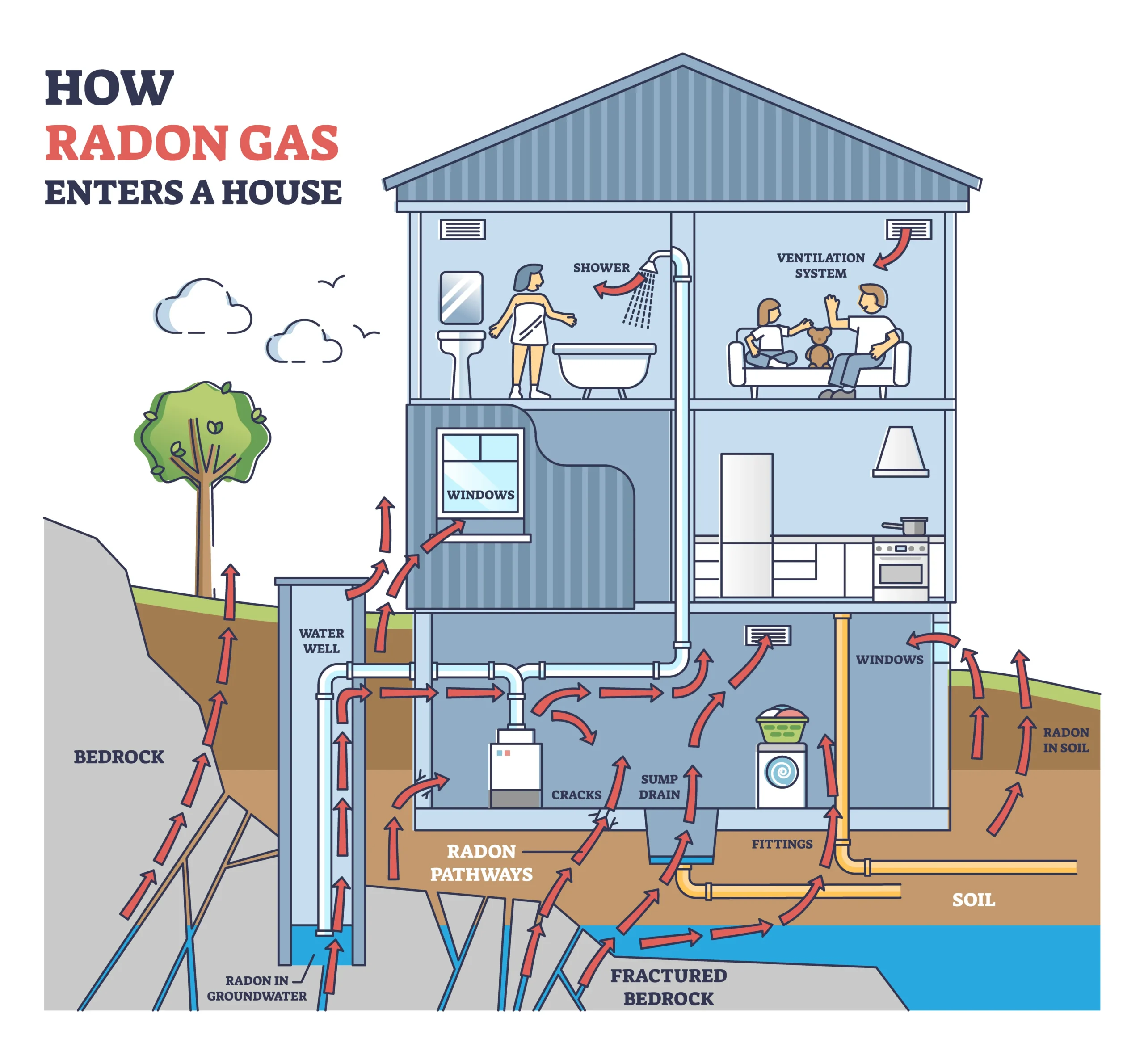 Understanding Radon: A New Homeowner’s Guide