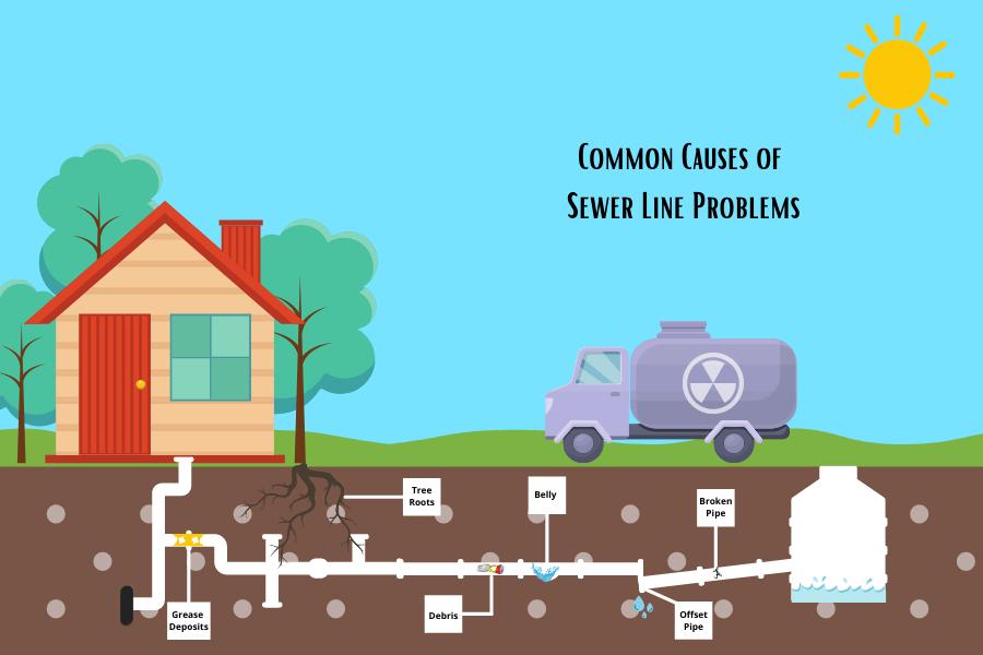 The Importance of Sewer Line Scans in Home Inspections: What Every Homebuyer Needs to Know